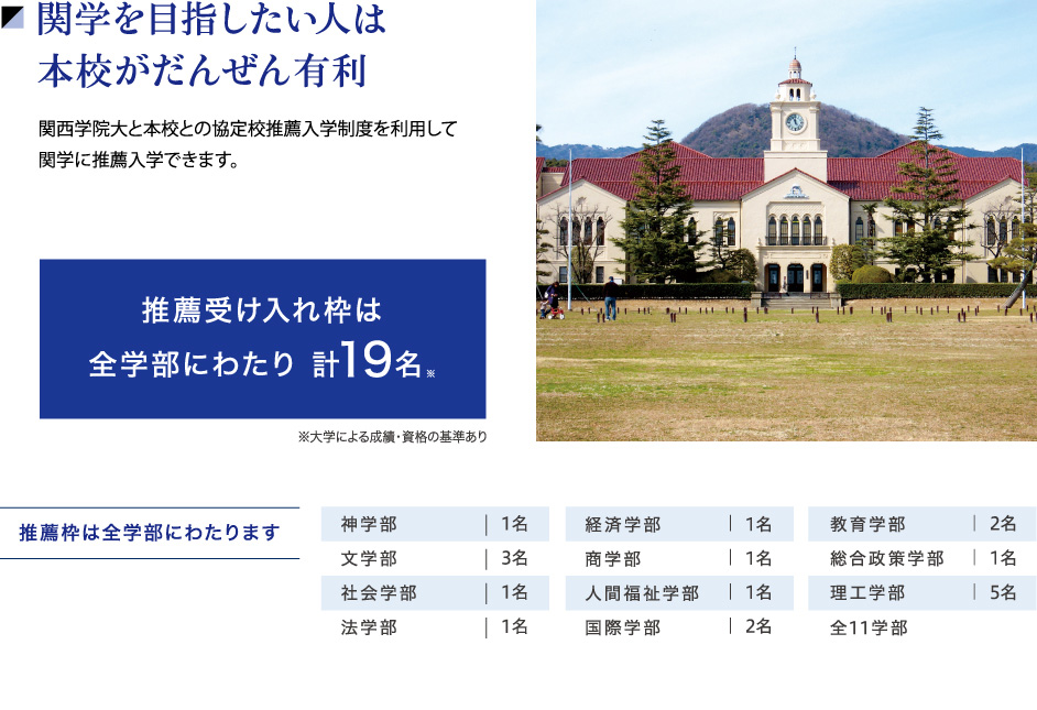 主な指定校推薦 アサンプション国際中学校高等学校