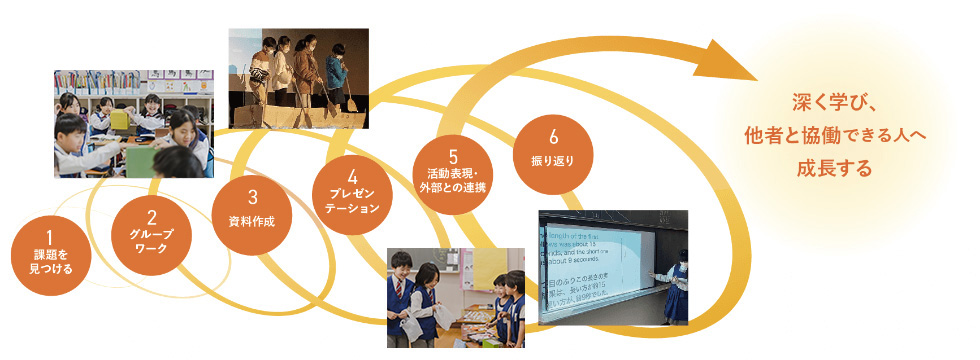 深く学び、他者と協働できる人へ成長する