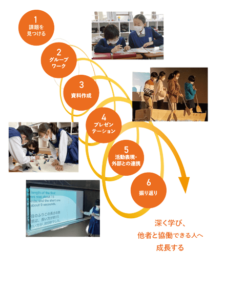 深く学び、他者と協働できる人へ成長する